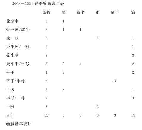 关于西甲骤降，专家点评争议点的信息