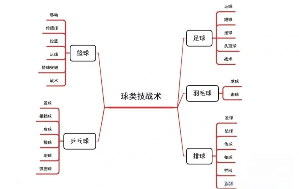 【战术解析】主教练的战术调整带来的胜利的简单介绍