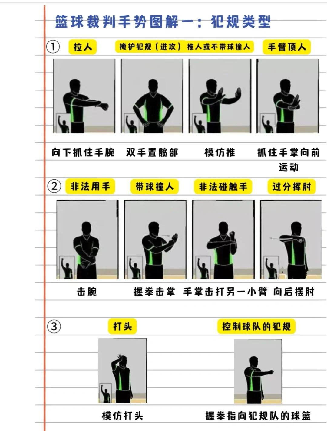 中国篮球裁判体系改革，赛场公正性提升