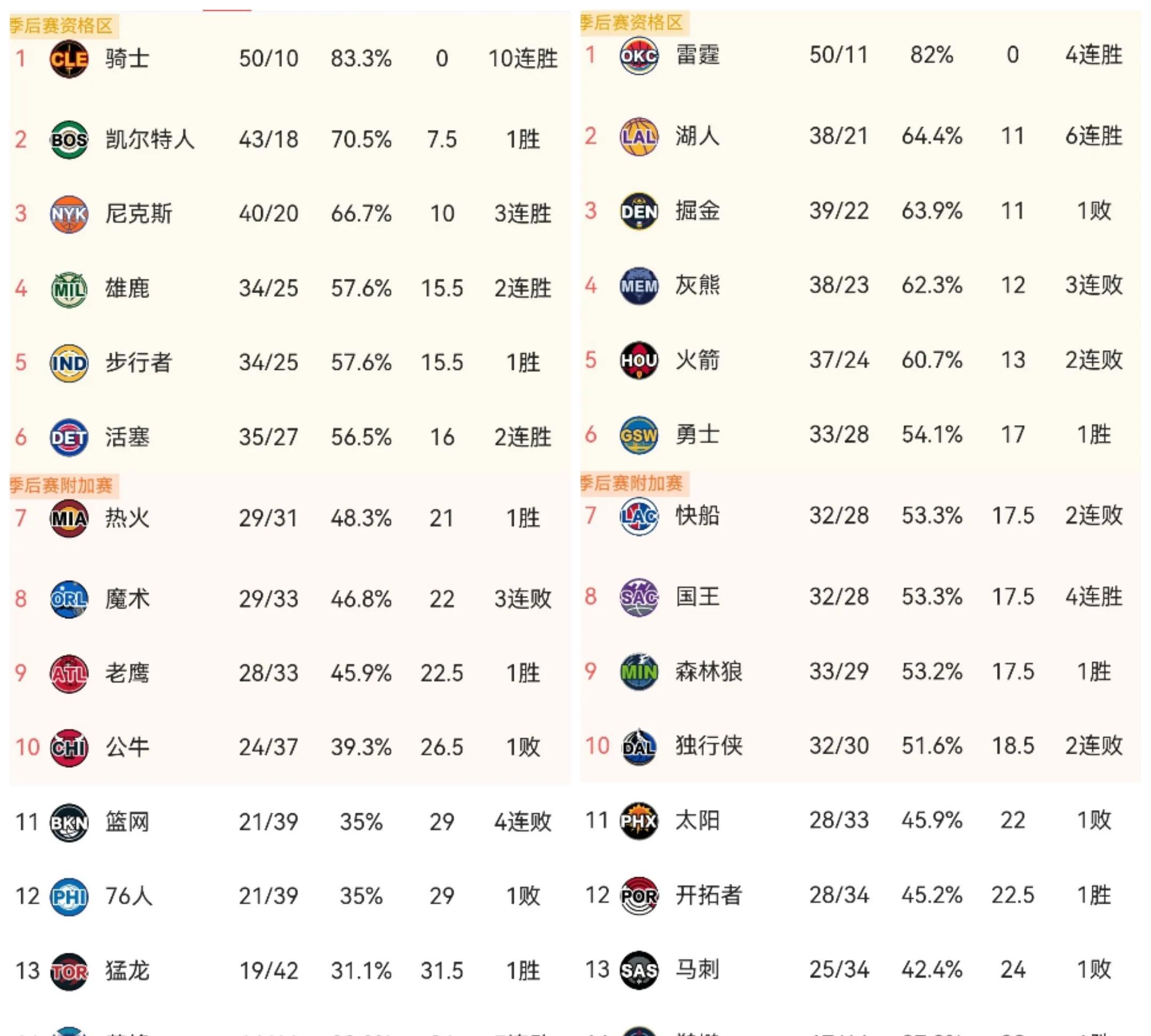 包含“奇闻趣事：NBA隐藏的冷知识爆料”的词条